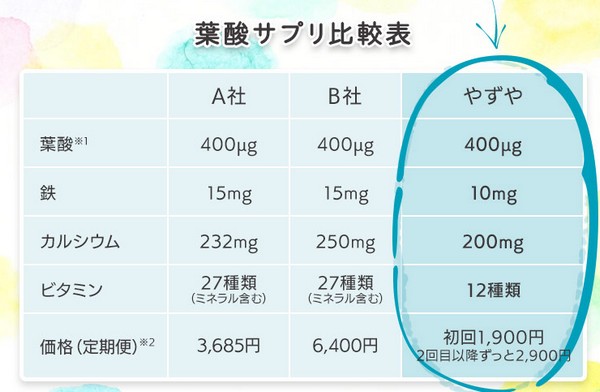 やずやのレモンの葉酸